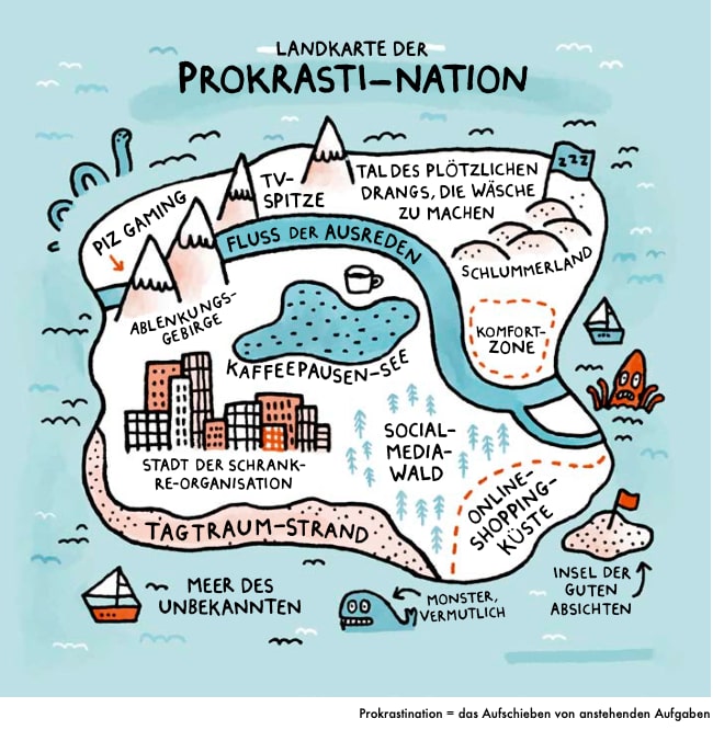 Prokrastination