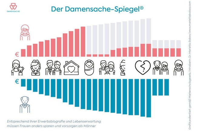 Damensache-Spiegel